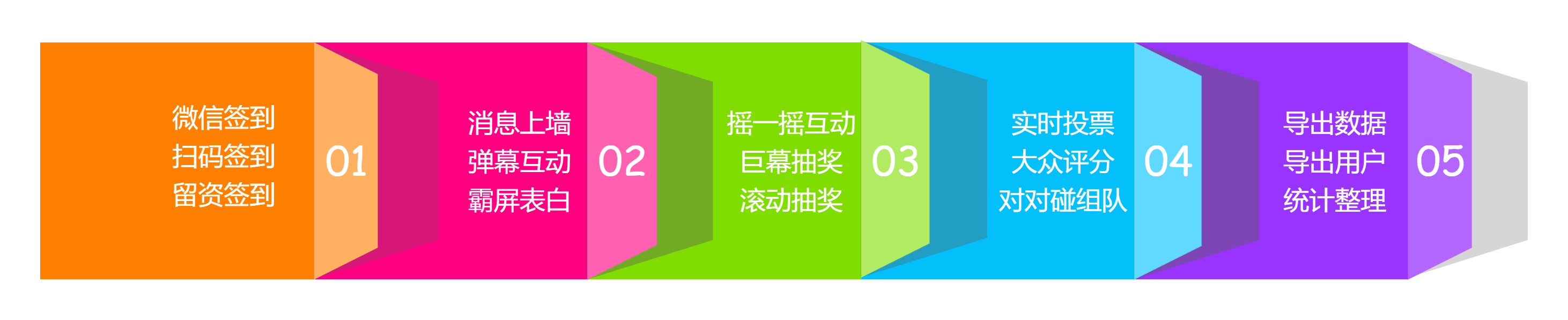 時間軸、事件流、順序圖、年終總結.png