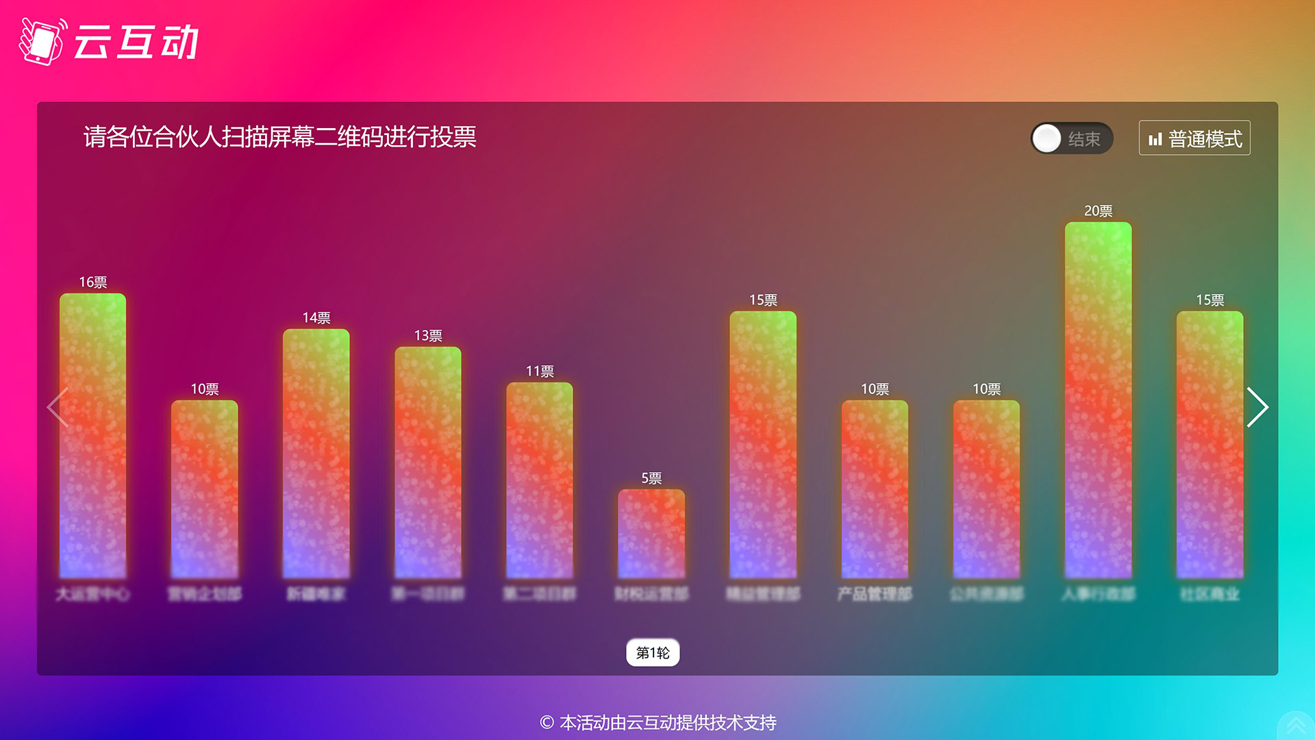 現場實時投票活動結束后如何查看投票數據？