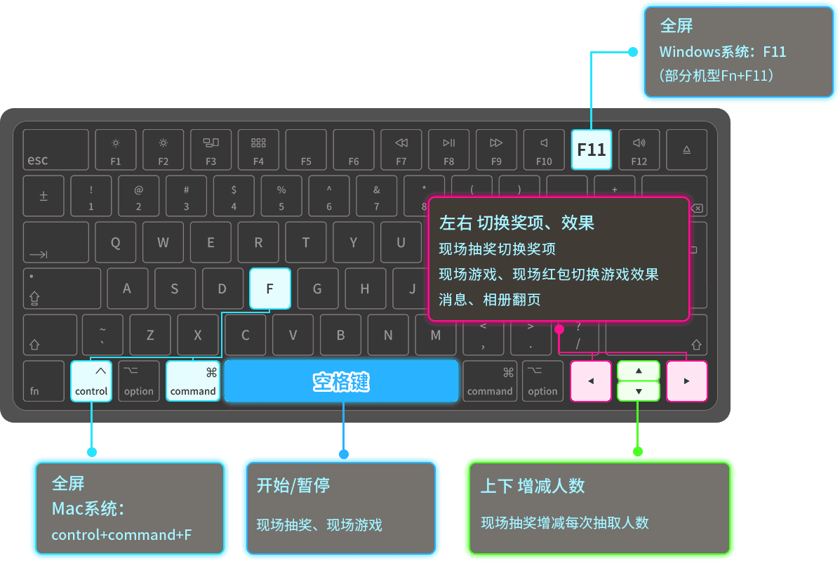 云互動現(xiàn)場抽獎互動平臺常用的快捷鍵有哪些？