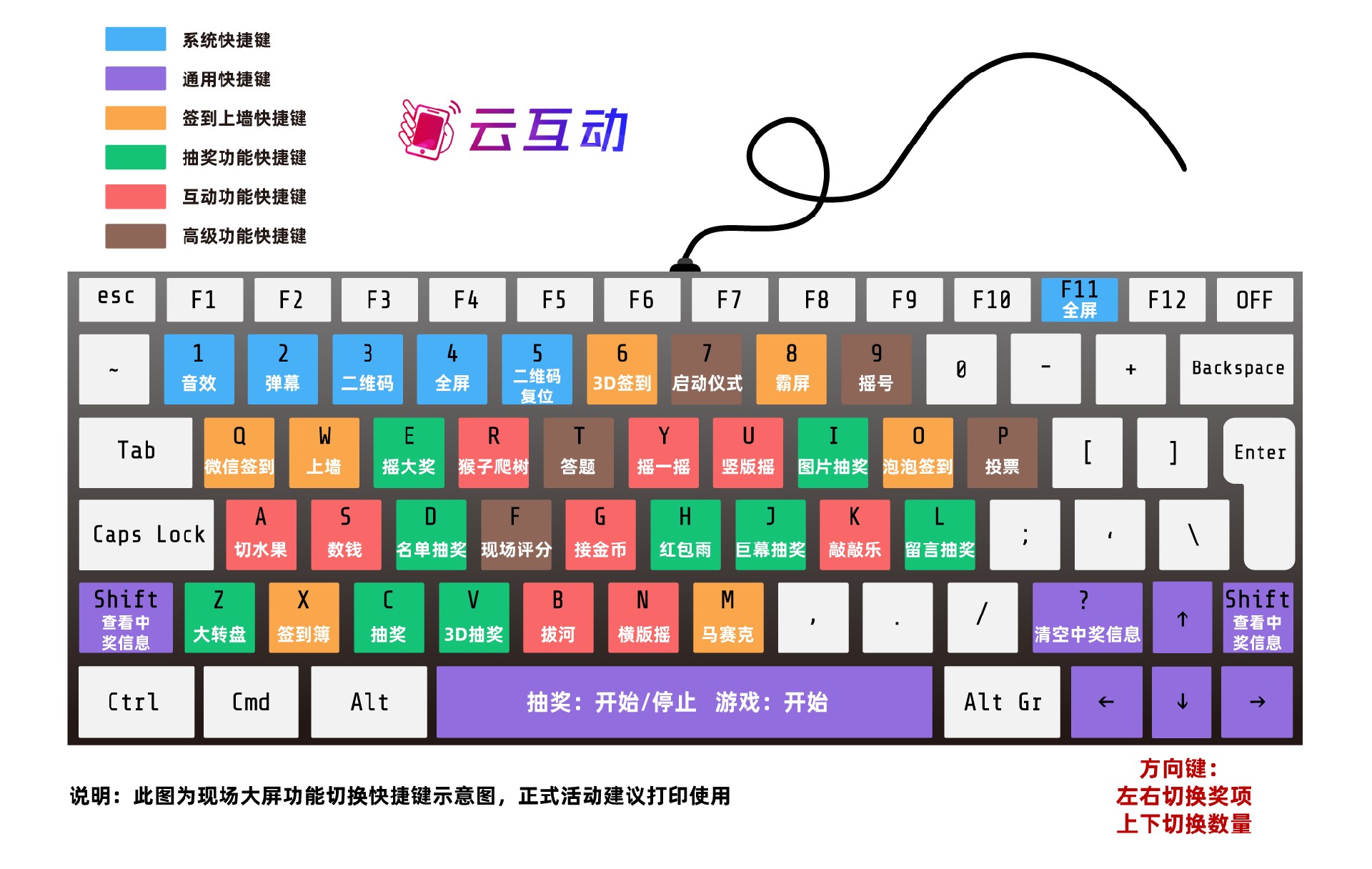 云互動(dòng)系統(tǒng)部分功能快捷鍵調(diào)整的通知